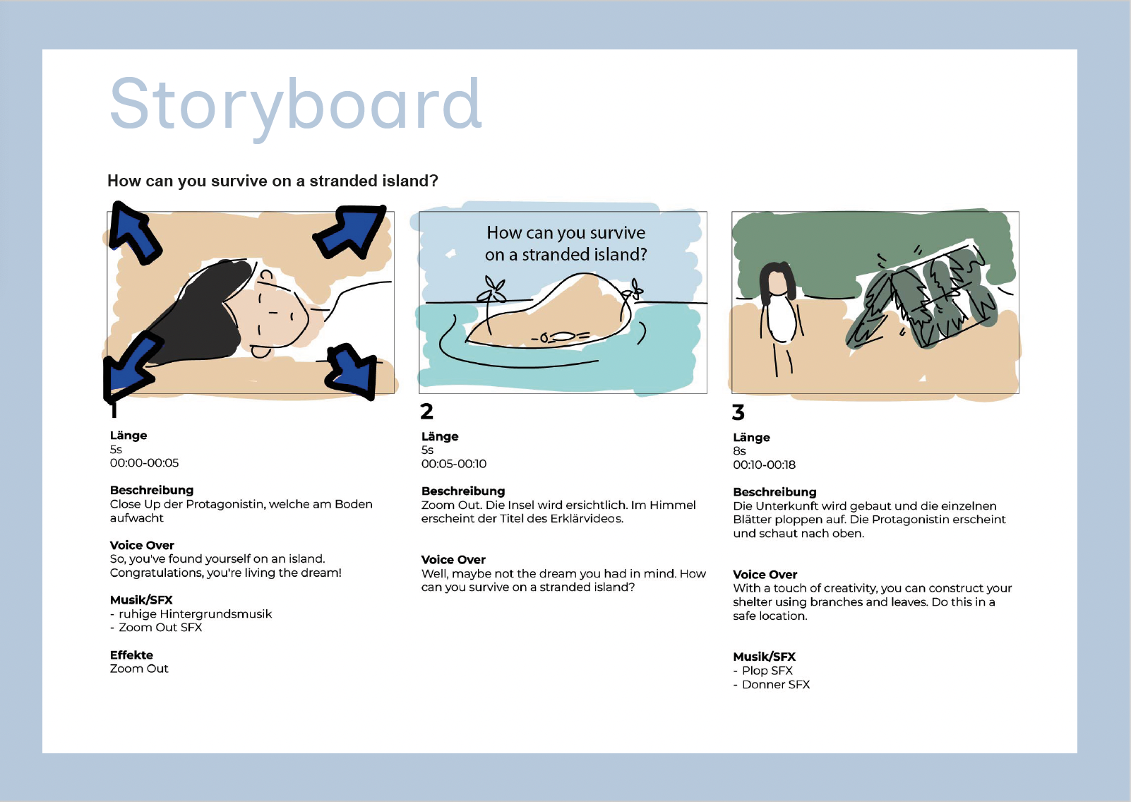 Storyboard Erklärvideo